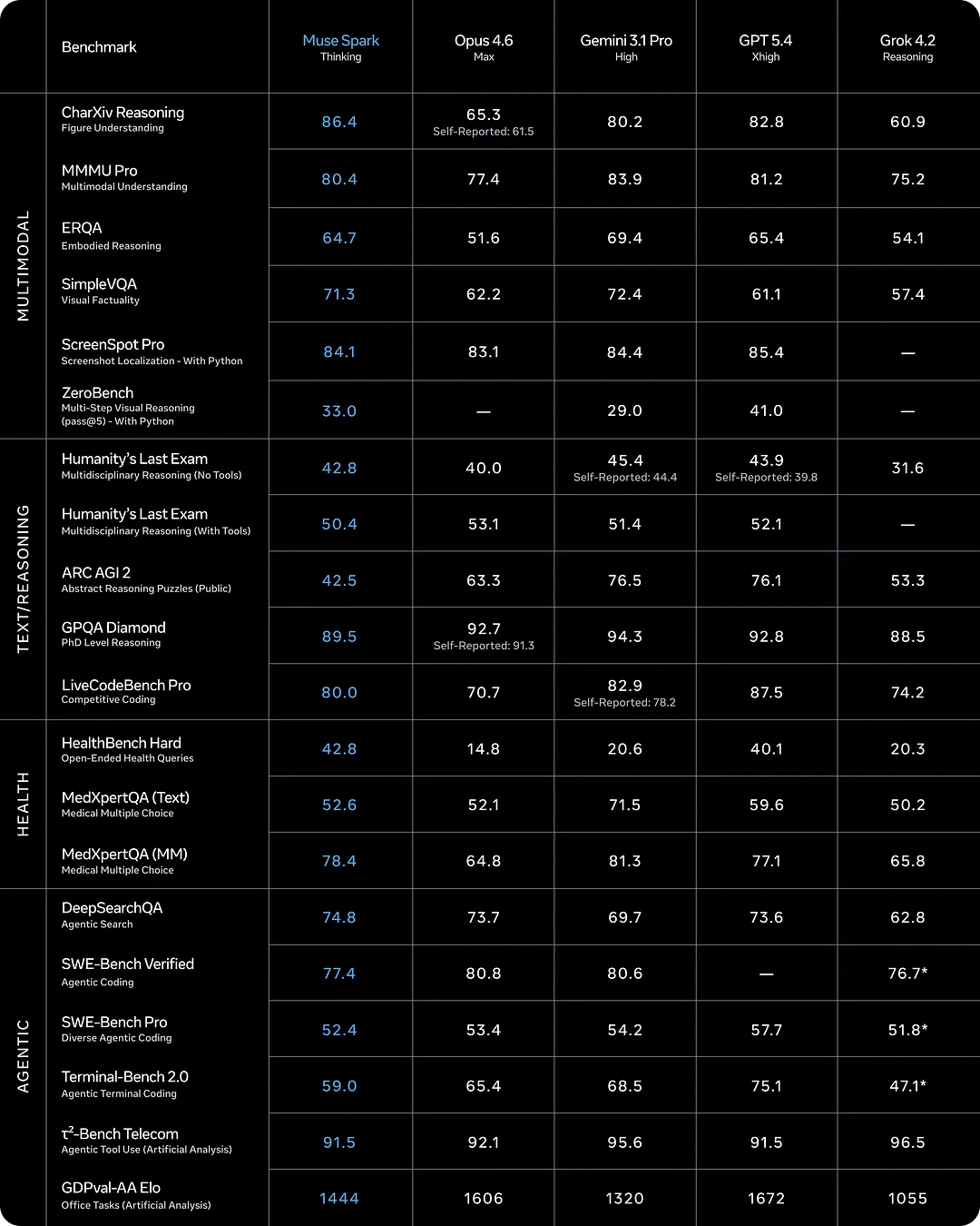 Muse Spark 根据文字指令提示生成简单网页游戏